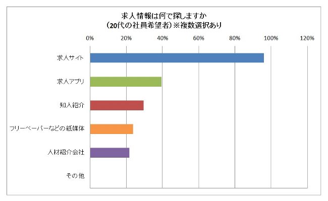 雇用・人材