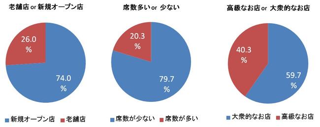 飲食店経営のノウハウ