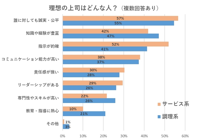飲食店経営のノウハウ