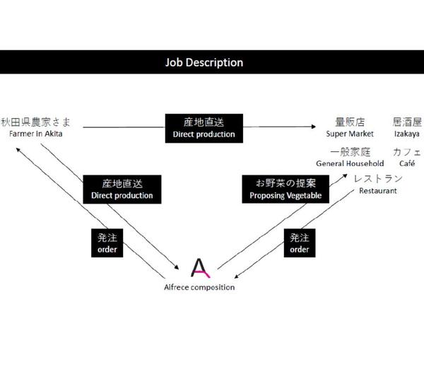会社の特色・取扱商品のPR画像