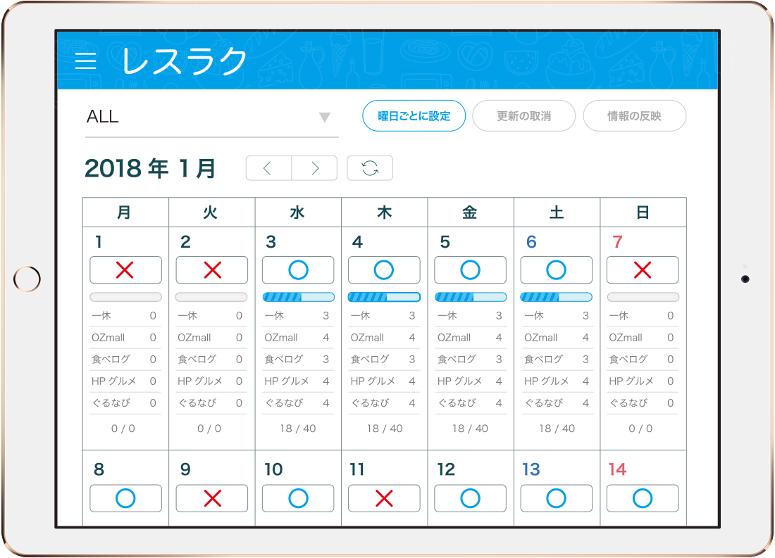 複数サイトを一画面で管理