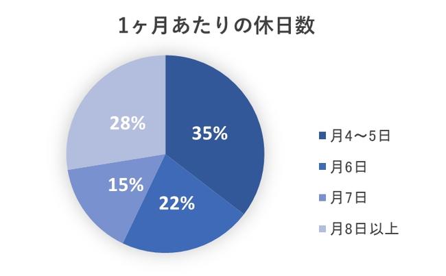 飲食店経営のノウハウ