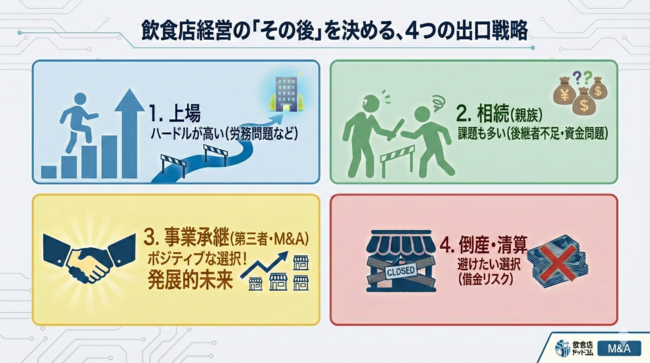 飲食店における４つの出口戦略