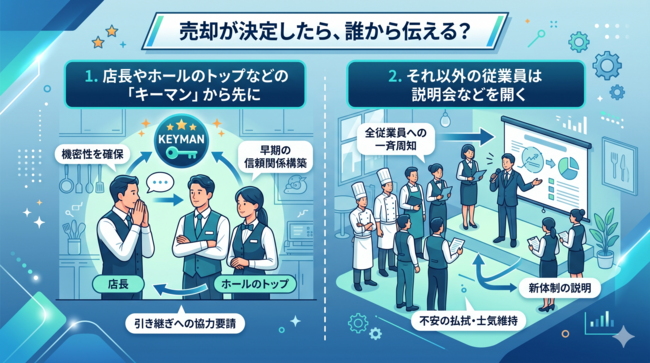 従業員に伝える順番