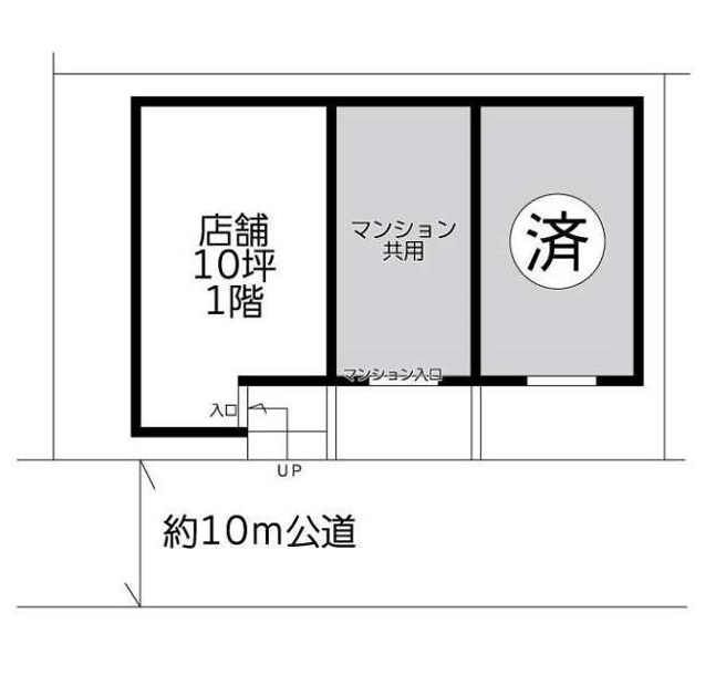 西川口の店舗物件