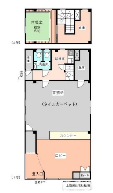 西川口の店舗物件