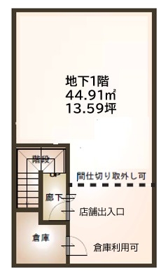 下北沢の店舗物件