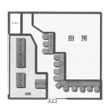 川口の店舗物件